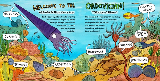 Dans l'Ordovicien