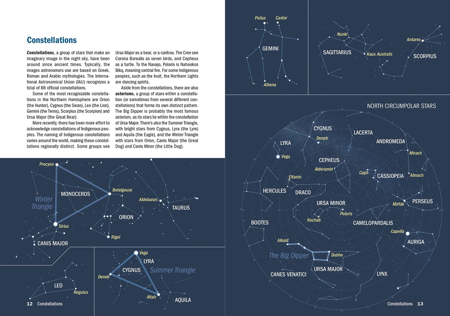 2023 Night Sky Almanac