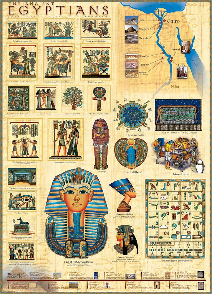 Ancient Egyptians Puzzle
