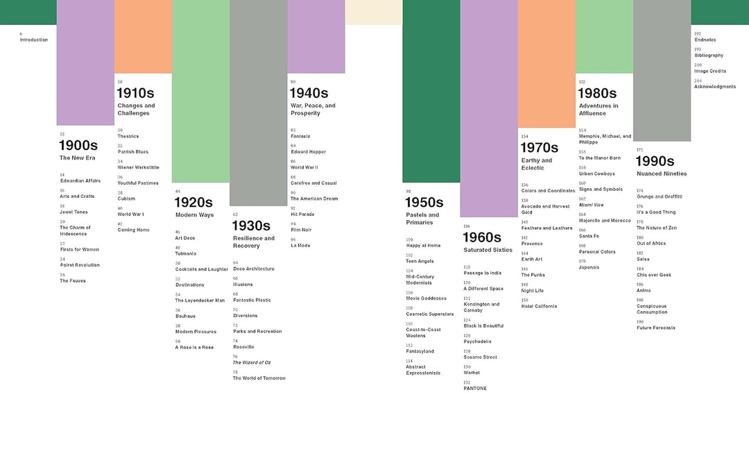 Pantone: The Twentieth Century in Color