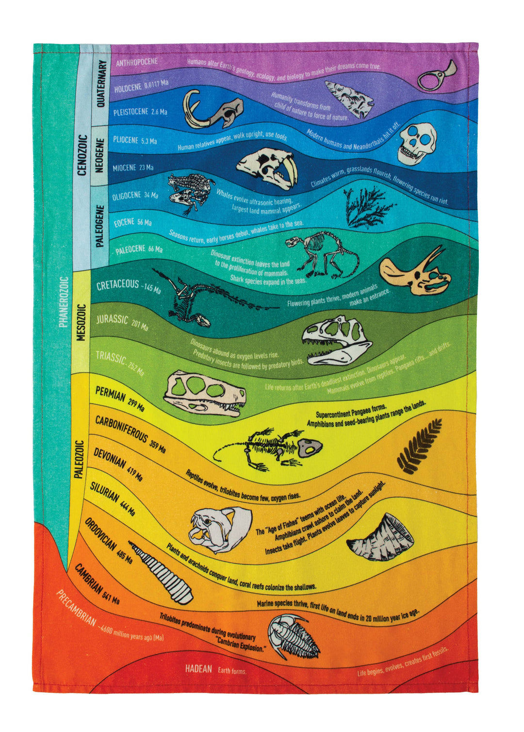 Geologic Time Towel