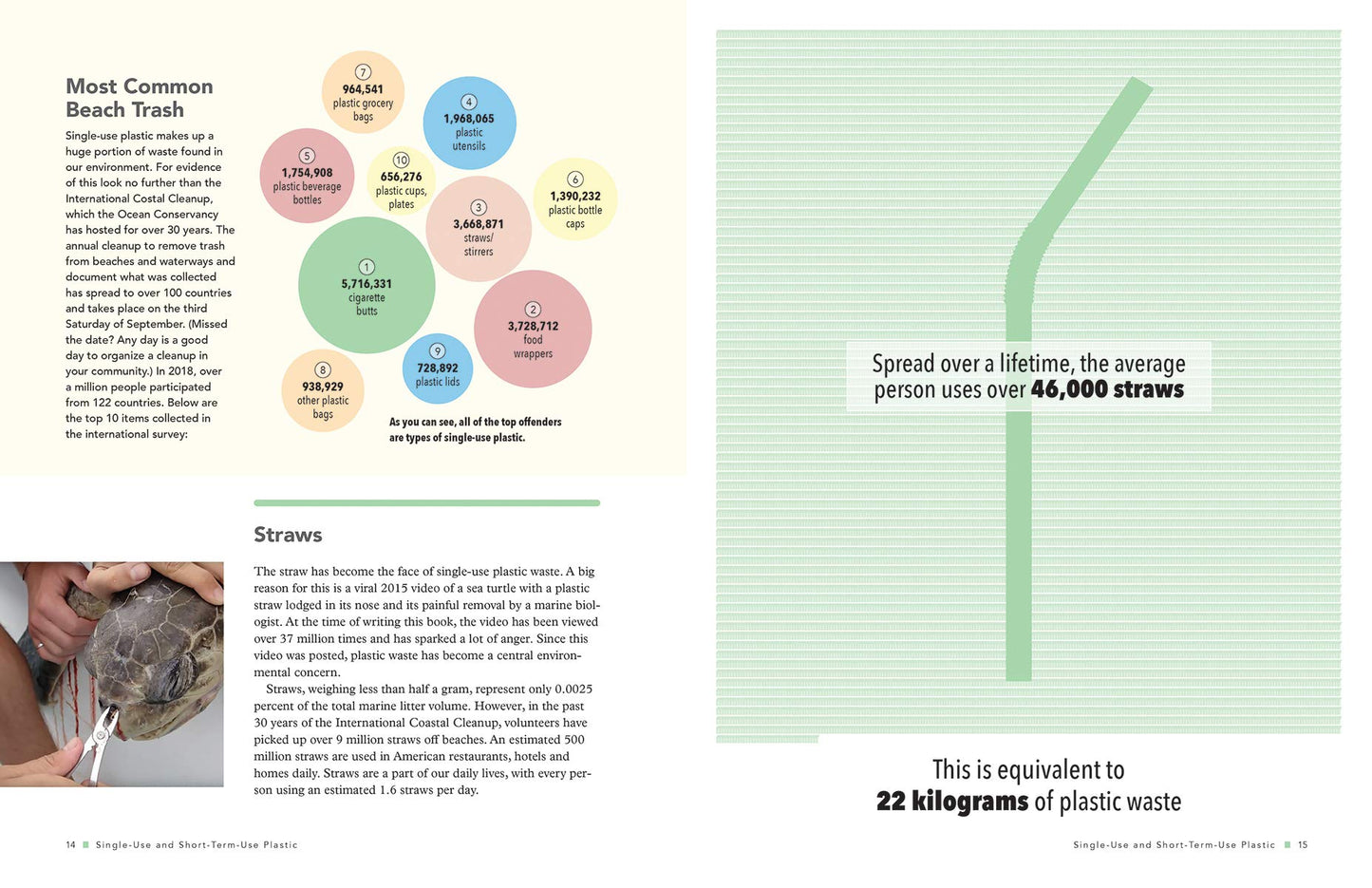 Your Plastic Footprint - Softcover