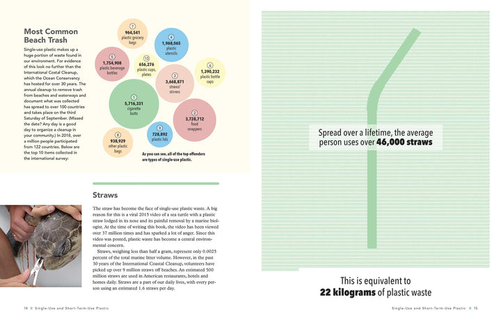 Your Plastic Footprint - Softcover